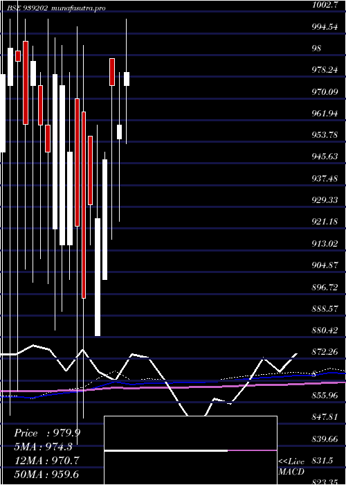 monthly chart 10efsl34