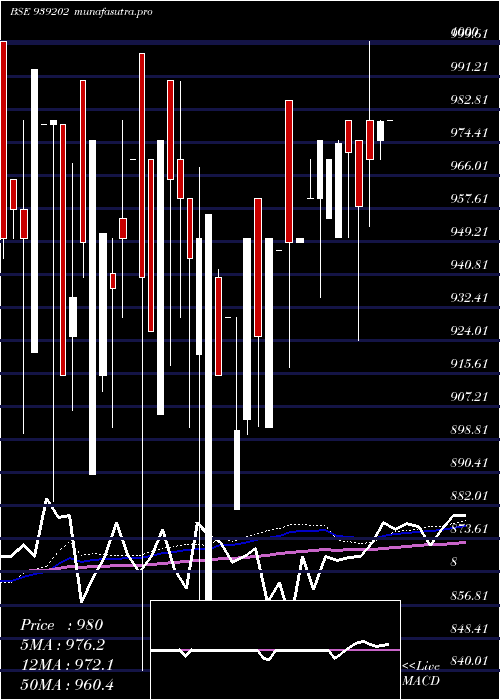 weekly chart 10efsl34