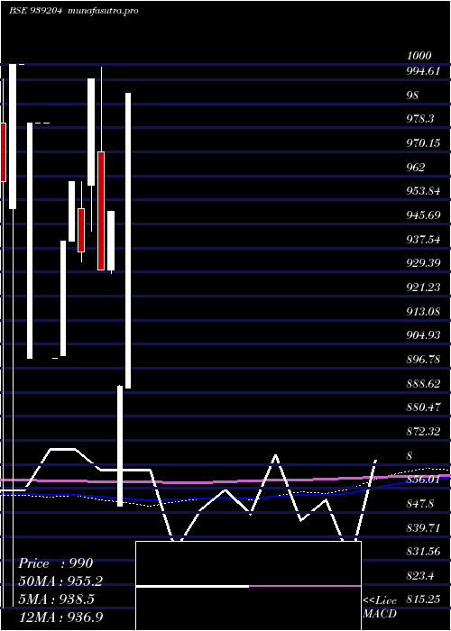  monthly chart 1045efsl34