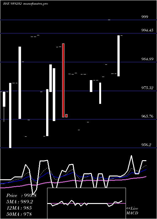 Daily chart 890mfl26
