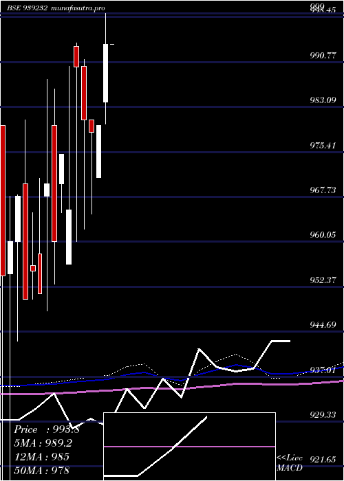 monthly chart 890mfl26