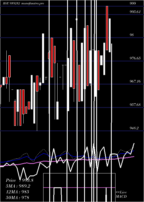 weekly chart 890mfl26