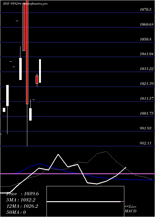 monthly chart 1075ucl25
