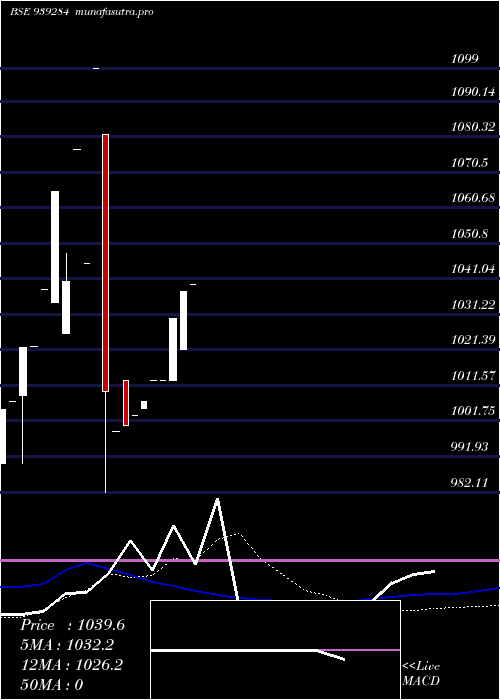 weekly chart 1075ucl25