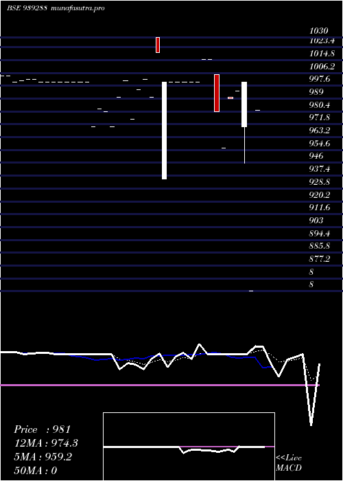 Daily chart 105ucl2026