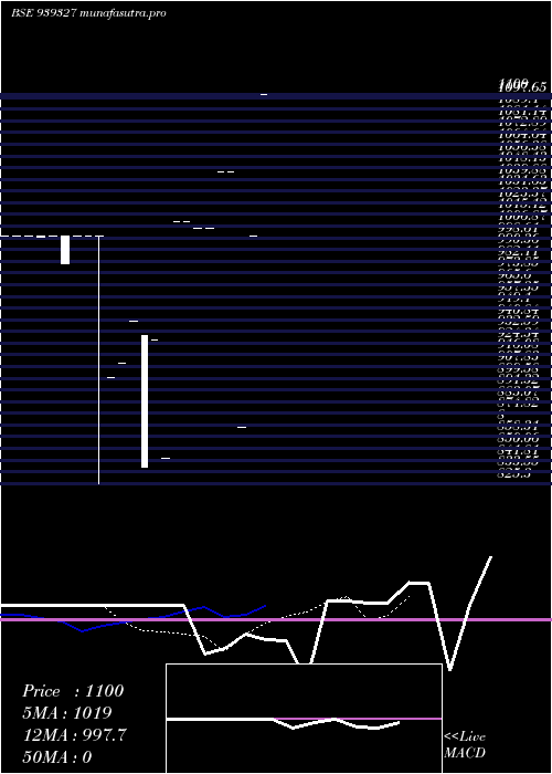 Daily chart Cci110324a