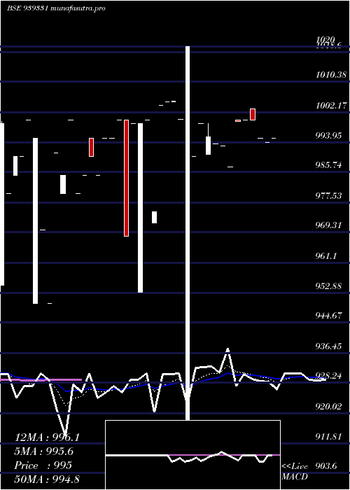 Daily chart 1040nfl26