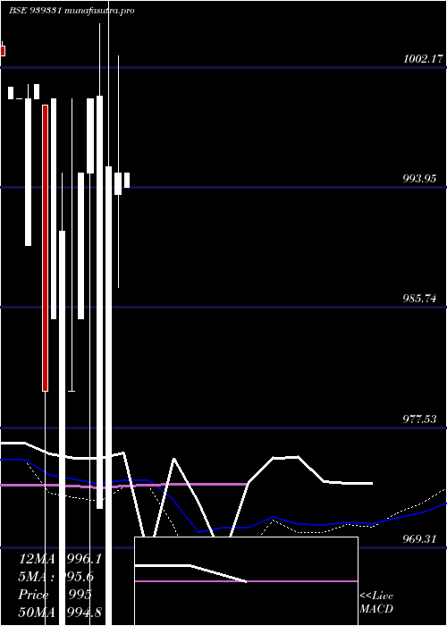 monthly chart 1040nfl26