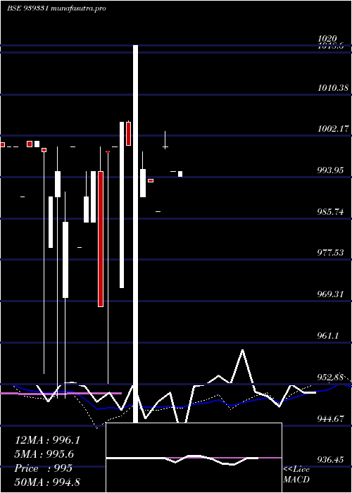 weekly chart 1040nfl26