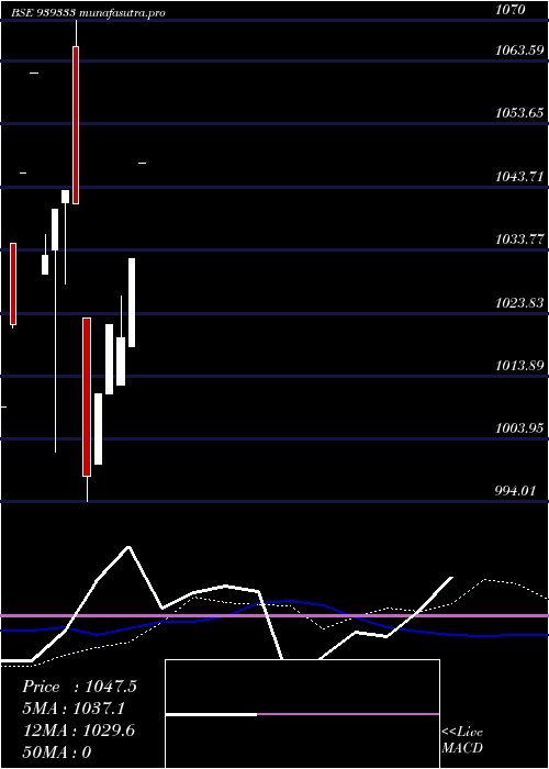weekly chart 1090nfl26