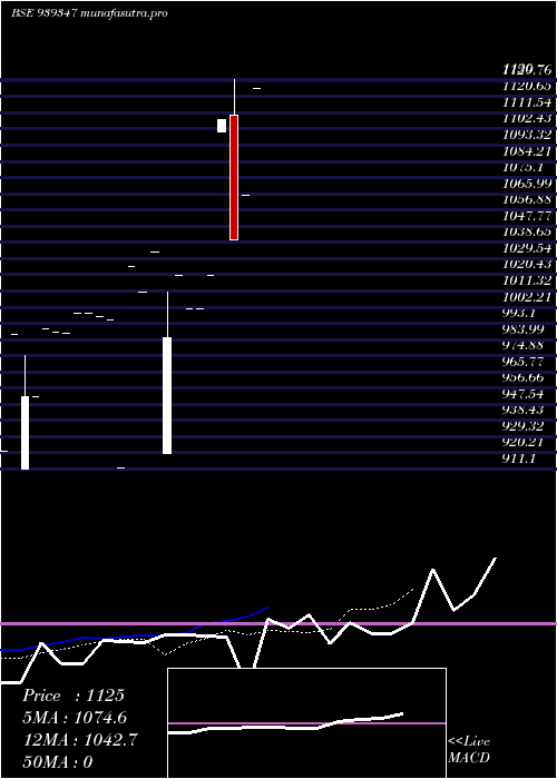 Daily chart 0ihfl26