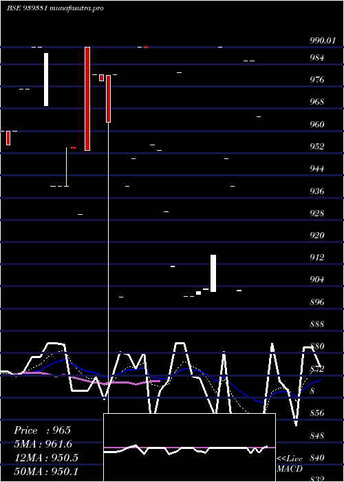  Daily chart 1025ihf34