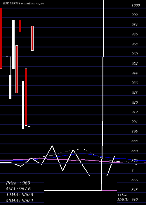  monthly chart 1025ihf34