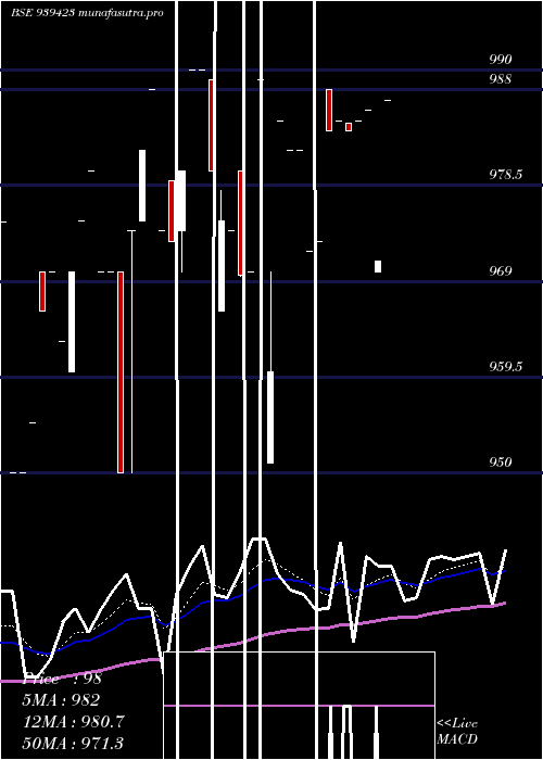 Daily chart 967efsl29a