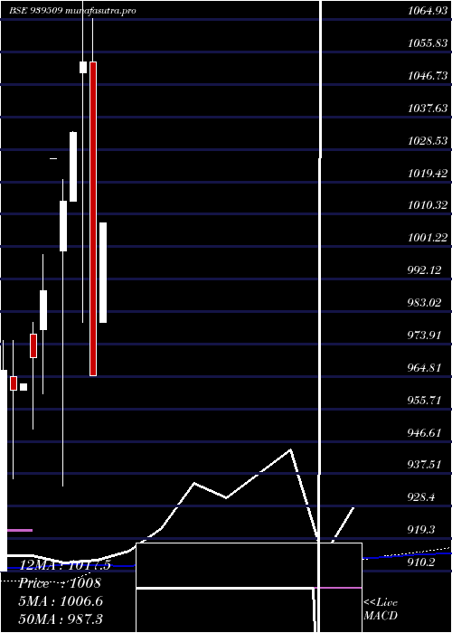 monthly chart 965ihfl26a