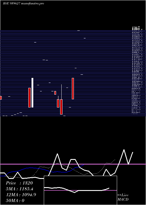 Daily chart Efsl26