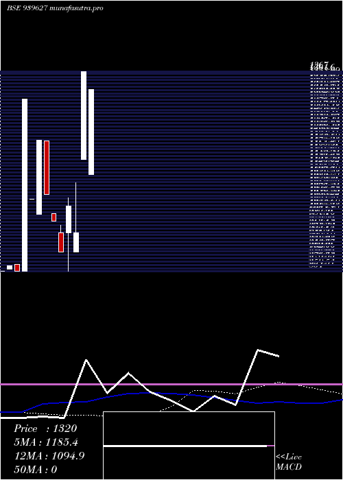 weekly chart Efsl26