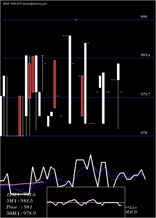  Daily chart Mfliv9