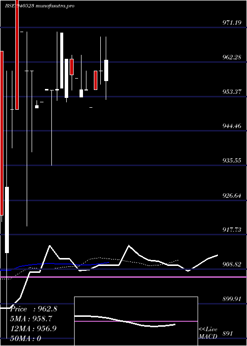 Daily chart Kafl9