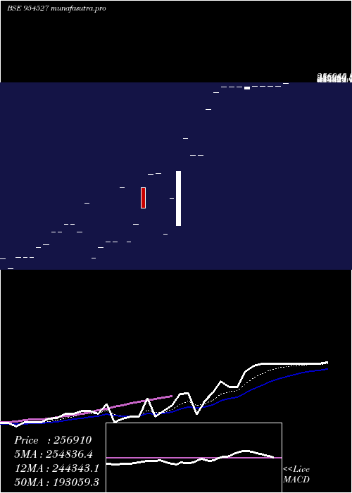 Daily chart Earcj8g602c