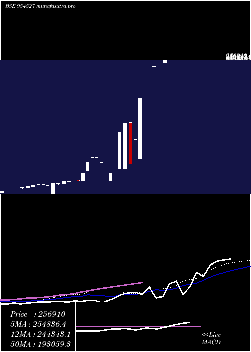 weekly chart Earcj8g602c