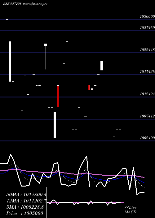 Daily chart 975uppcl26