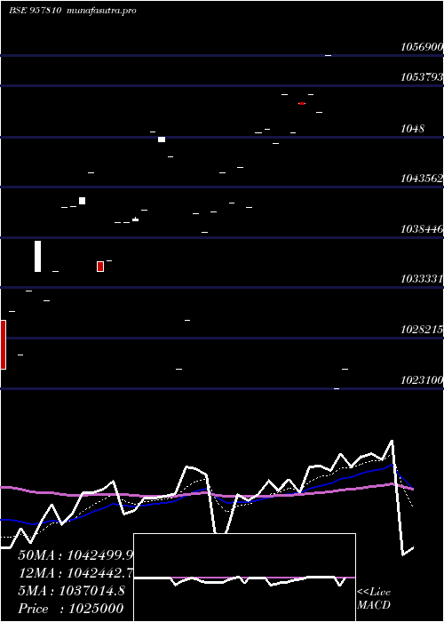 Daily chart 1015uppcl28