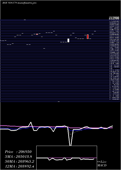 Daily chart 1032apcrd27