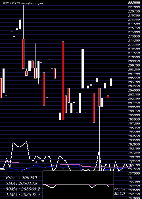monthly chart 1032apcrd27