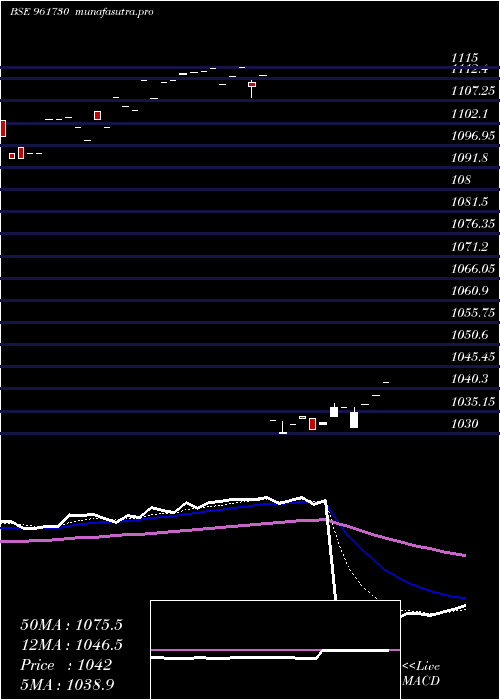 Daily chart 830pfc2027