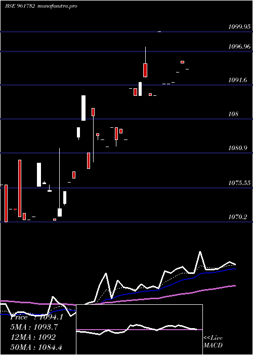 Daily chart 810irfc2327