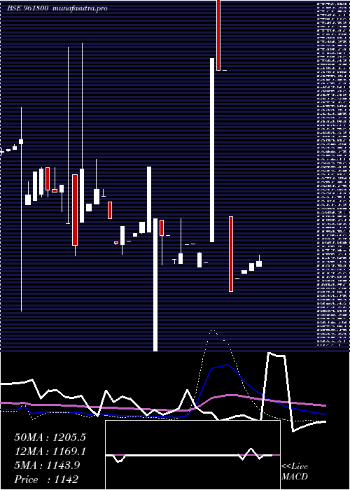 monthly chart 854pfc28