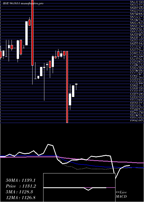 monthly chart 900kpl29