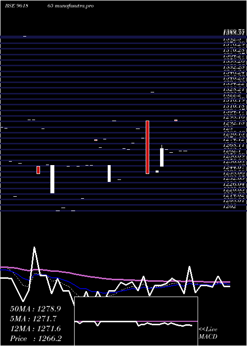  Daily chart 896hudco34