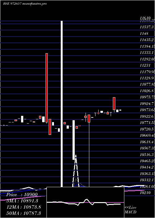  Daily chart Ifci010811d