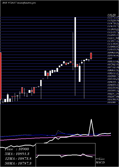 weekly chart Ifci010811d