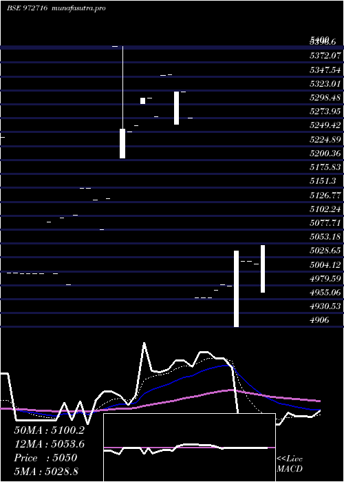  Daily chart Ifci150212d