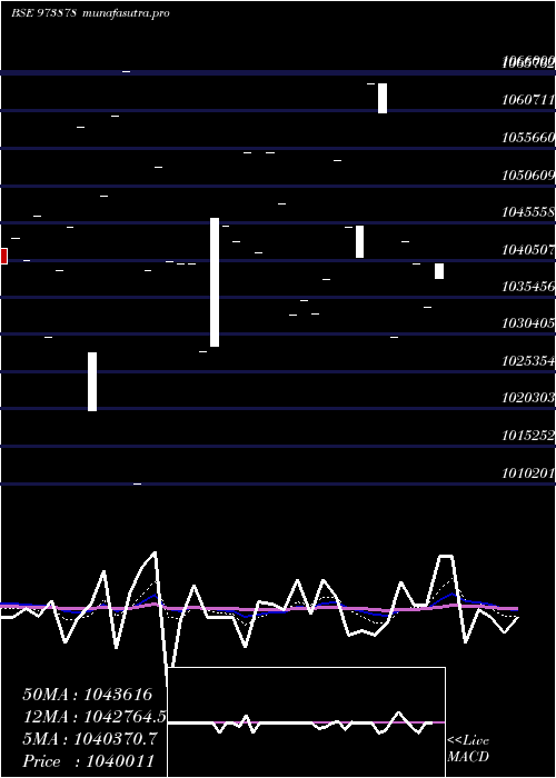 Daily chart 970uppc30