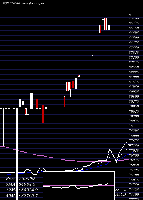 Daily chart 0gipl26