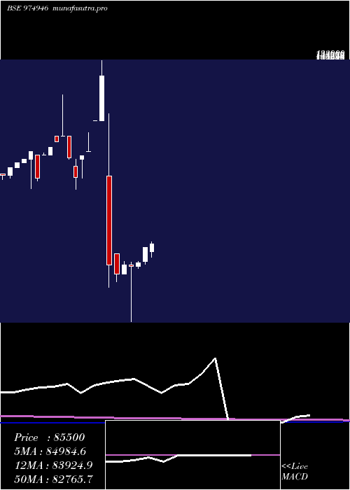 monthly chart 0gipl26