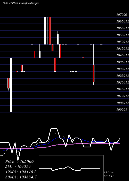  Daily chart 1240afpl29