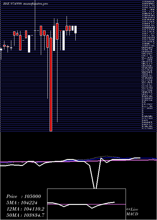  monthly chart 1240afpl29