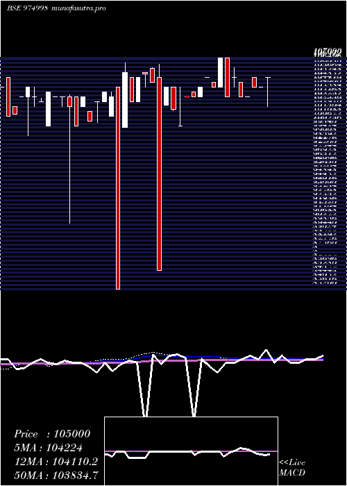  weekly chart 1240afpl29