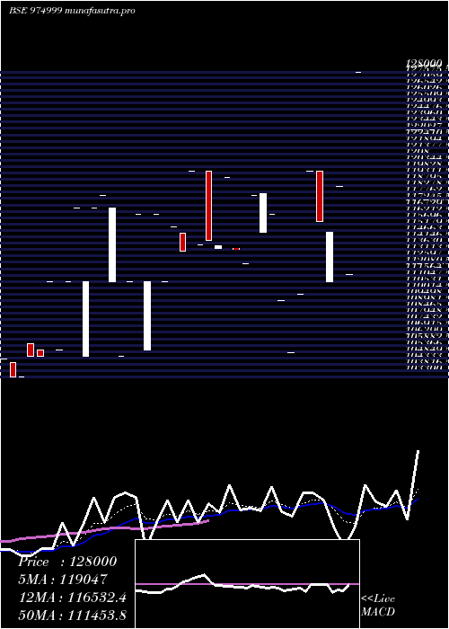 Daily chart Efcl280723
