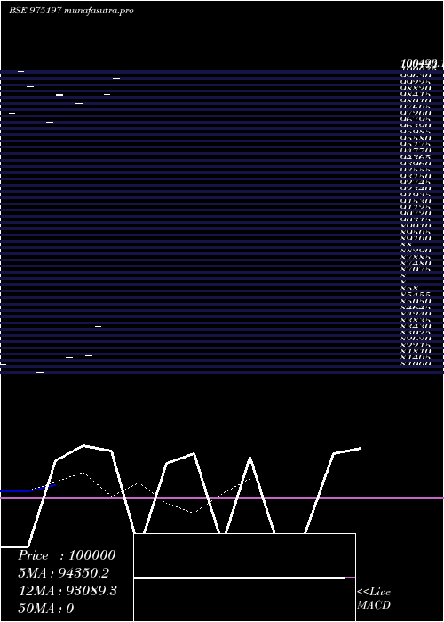 Daily chart 10mmfl25