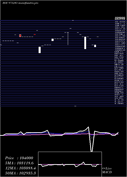 Daily chart 1225afpl29