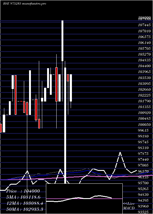 monthly chart 1225afpl29