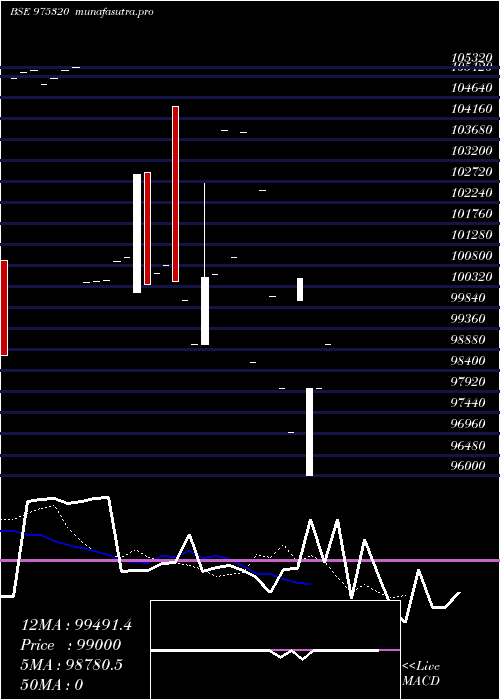 Daily chart 10mmfl25a