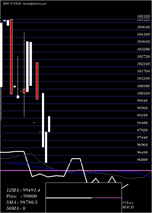 weekly chart 10mmfl25a