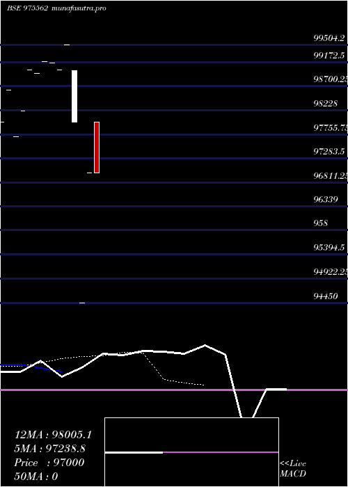 Daily chart Ssfl9